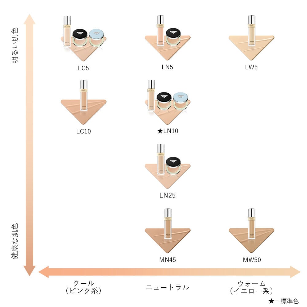 PRADA スキンケアセット ルナロッサ ディスカバリー セット / プラダ ビューティ(その他キット